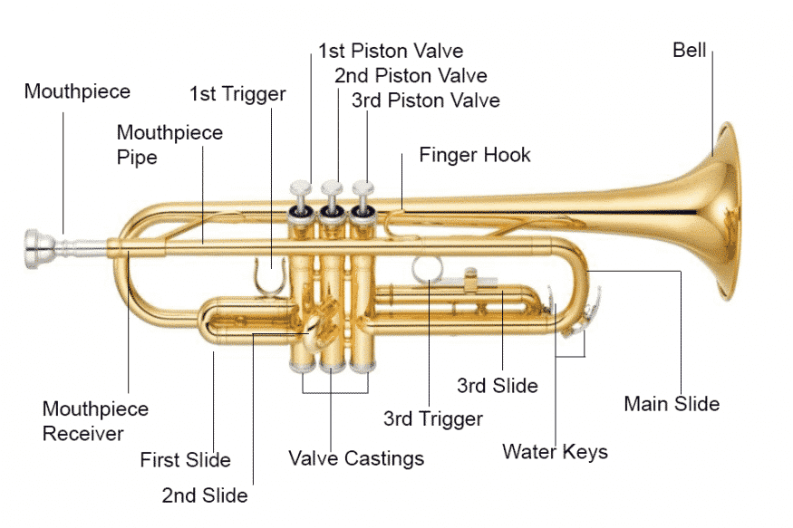 3 Pieces Trumpet Mouthpiece Trumpet Parts Musical Accessories for